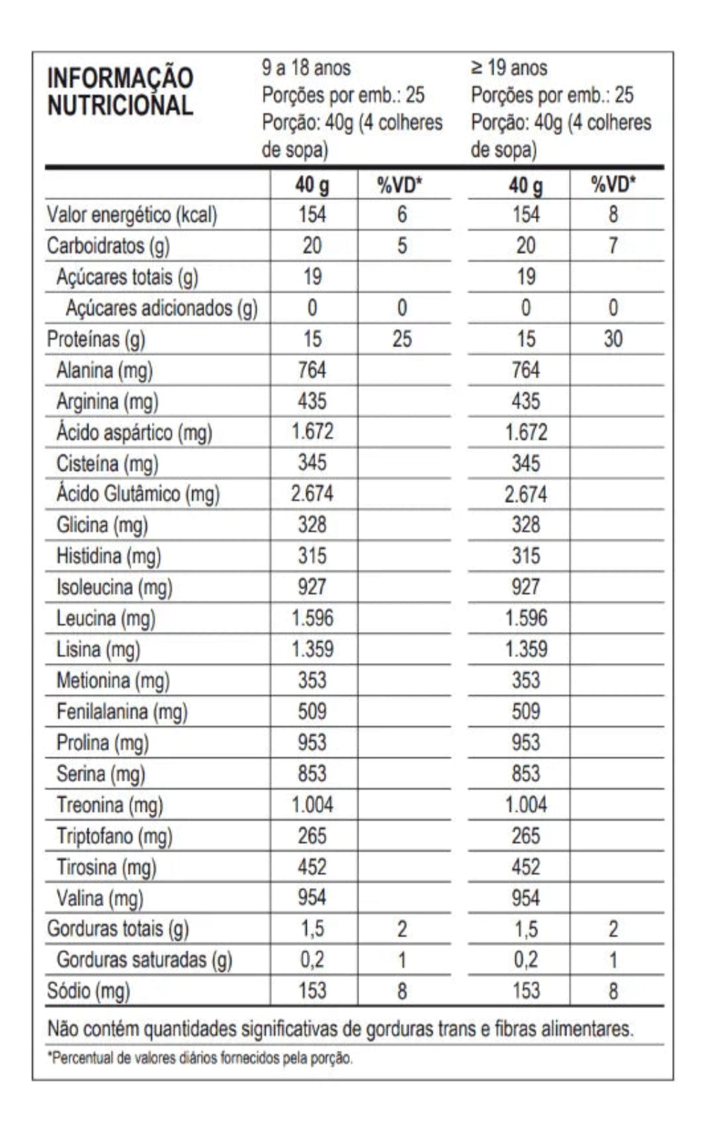Whey Pro Max Titanium Concentrado Pote 1kg