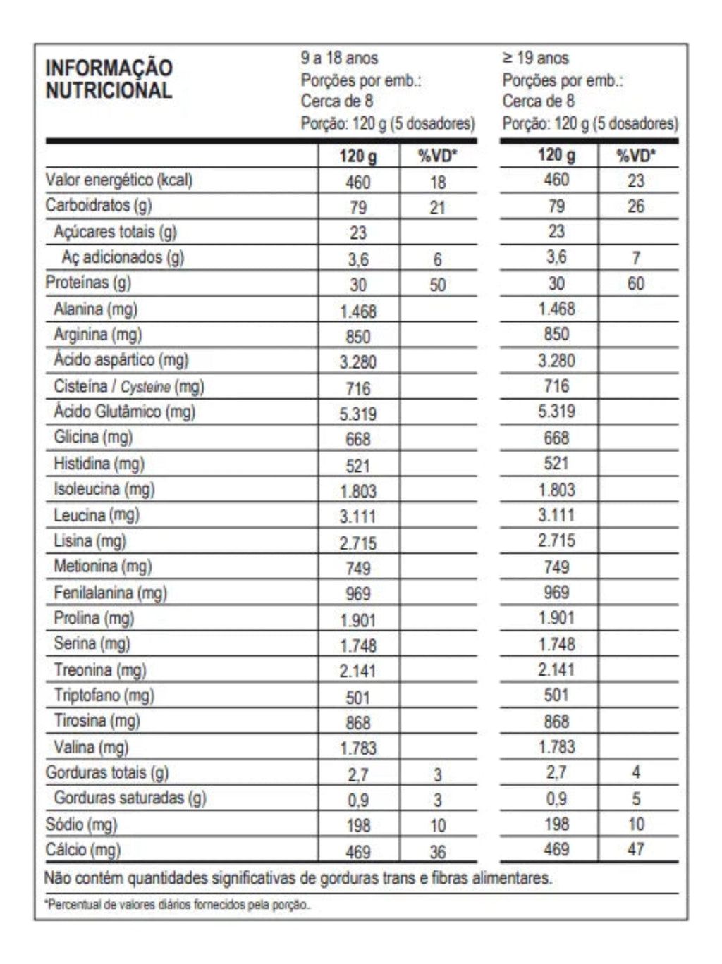 Super Whey Protein Refil 900g Max Titanium