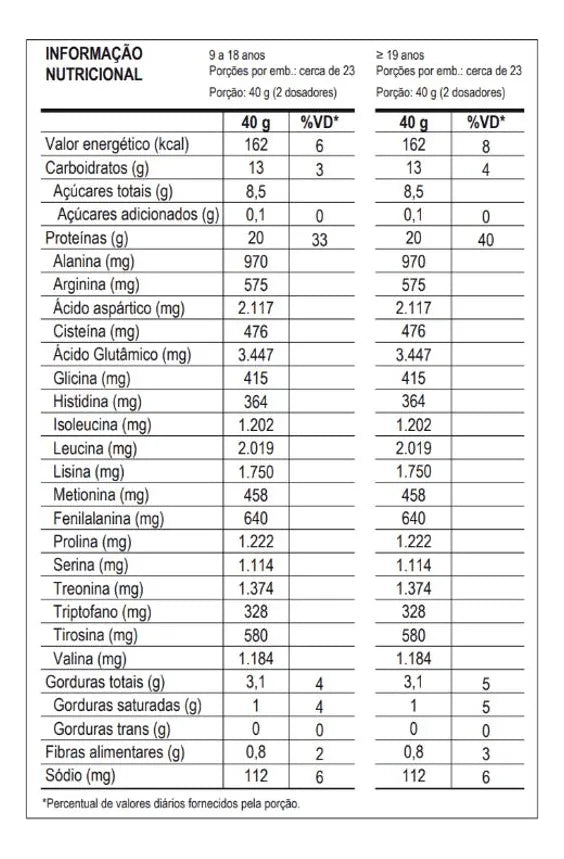 Whey Protein Max Titanium Dr. Peanut 100% Whey 900g