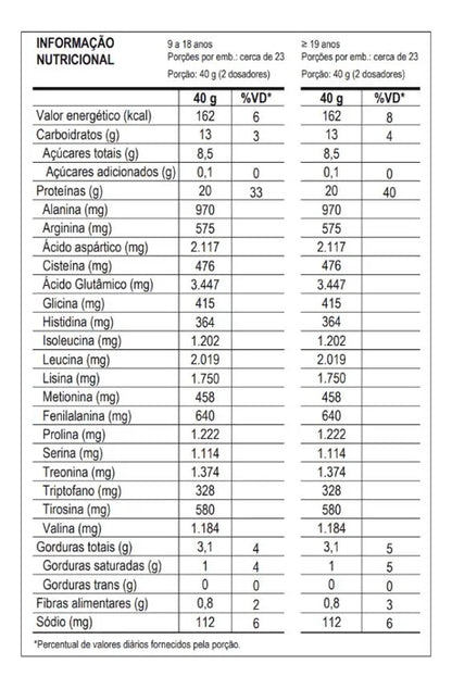 Whey Protein Max Titanium Dr. Peanut 100% Whey 900g