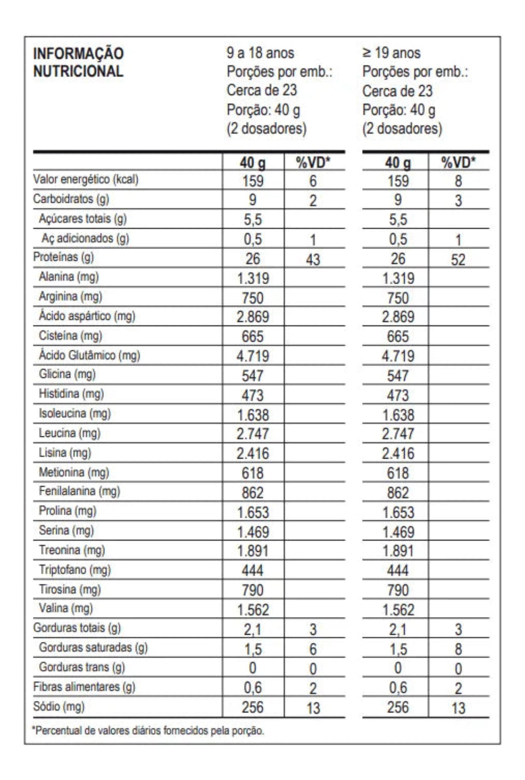 Top Whey 3w Mais Performance 900g Max Titanium
