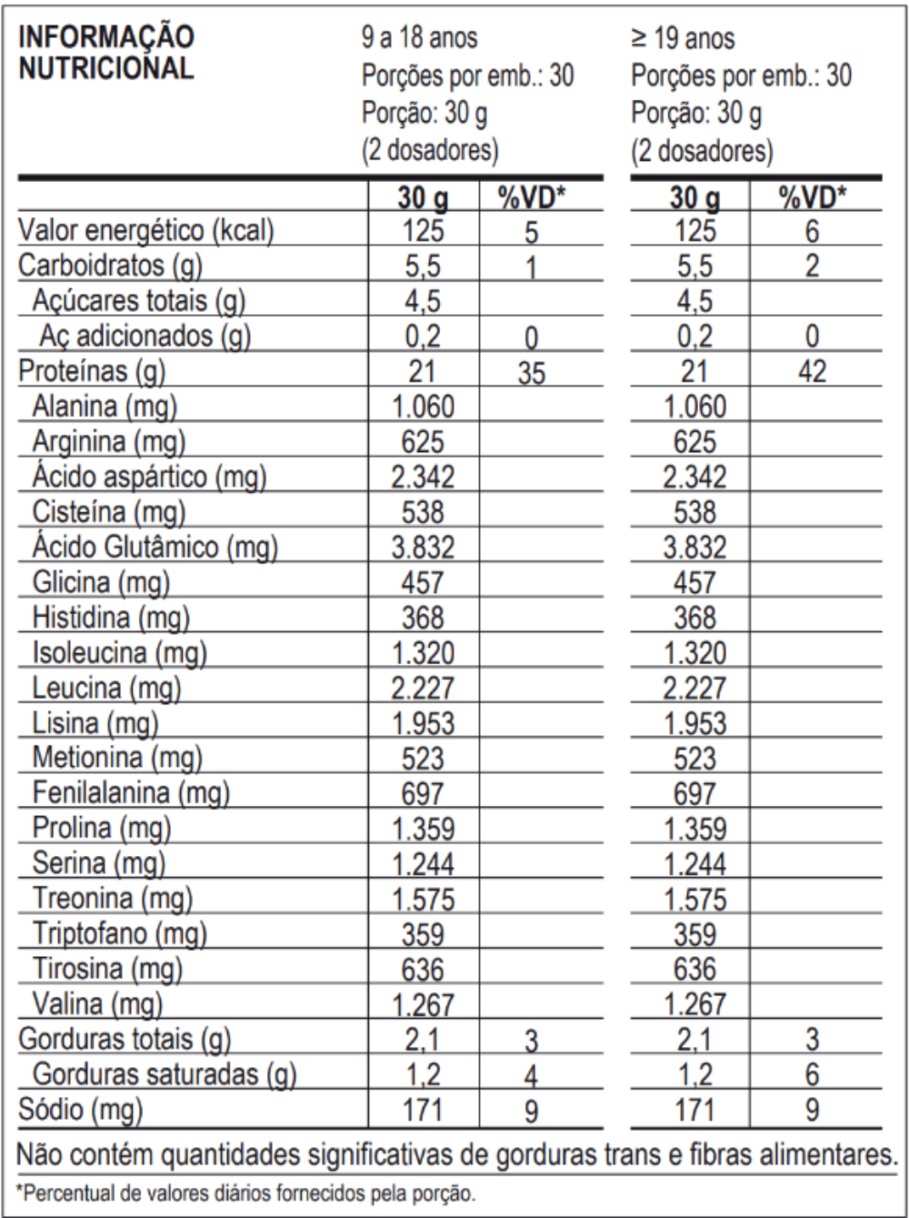 100% Whey Refil 900G - Max Titanium